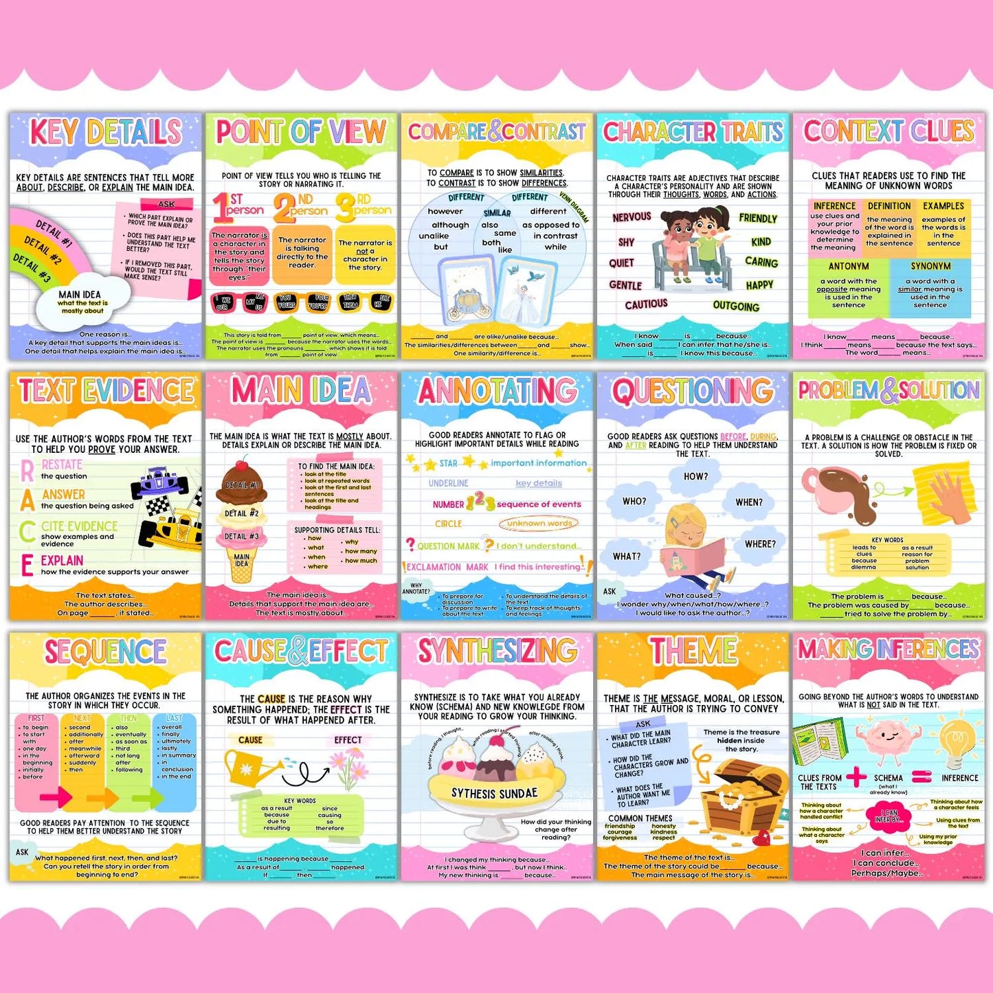 Reading Skills Posters, Comprehension Strategies, ELA Bulletin Board Ideas, Literacy Anchor Charts (DIGITAL FILE)