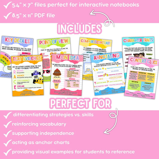 Reading Skills Posters, Comprehension Strategies, ELA Bulletin Board Ideas, Literacy Anchor Charts (DIGITAL FILE)